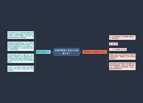 存款利息收入的会计分录是什么？思维导图