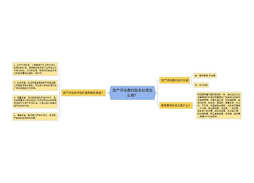 资产评估费的账务处理怎么做？