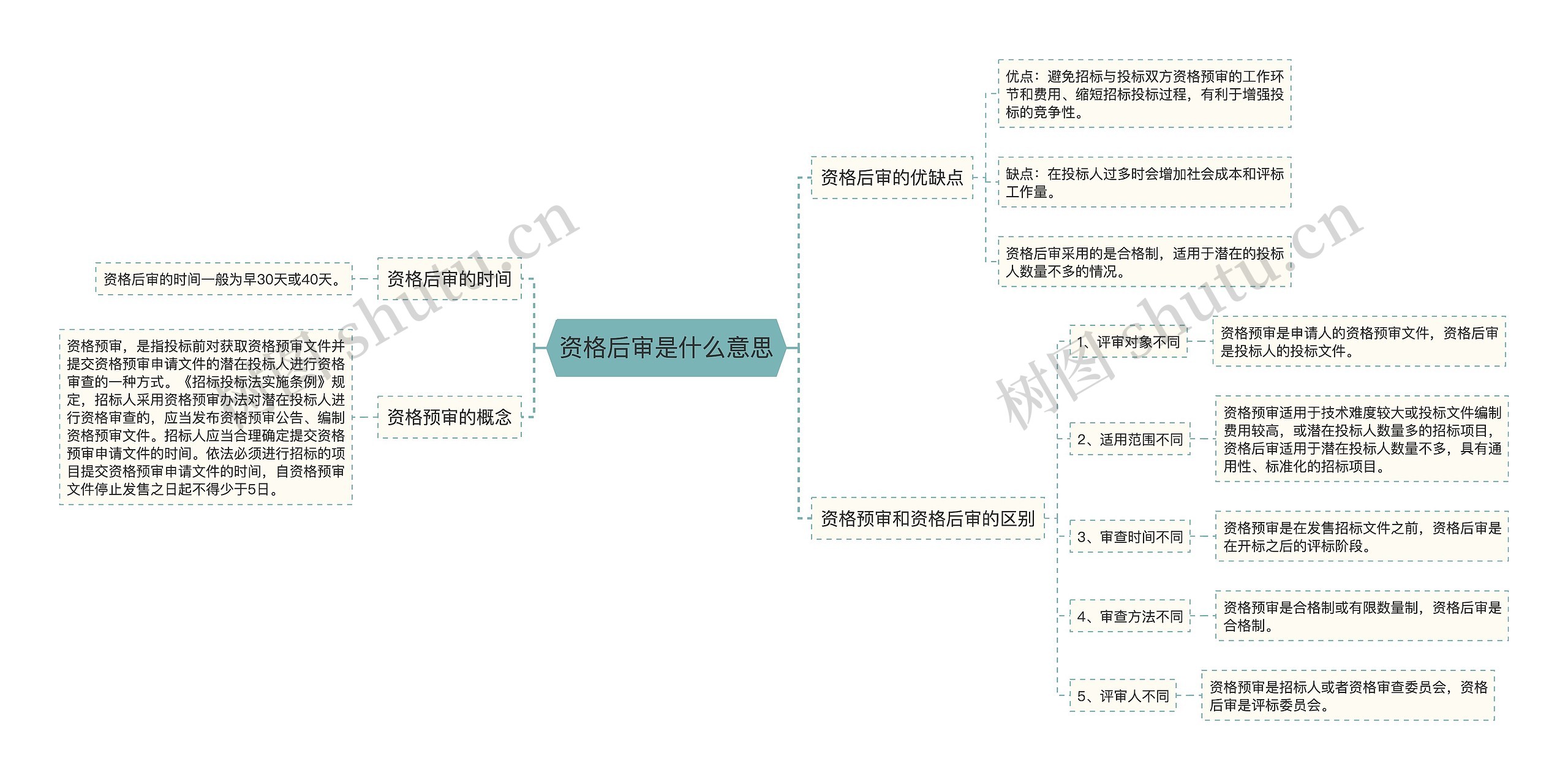 资格后审是什么意思 资格后审是什么意思