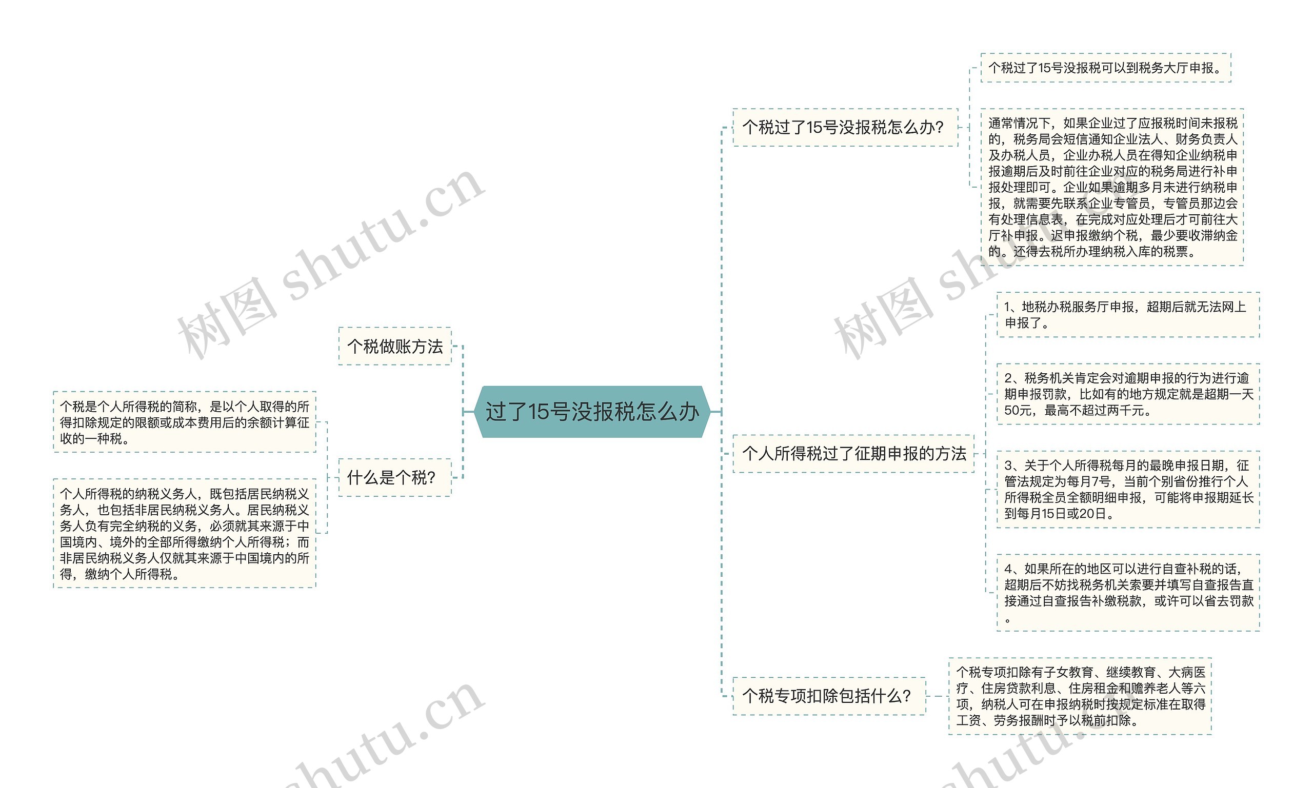 过了15号没报税怎么办