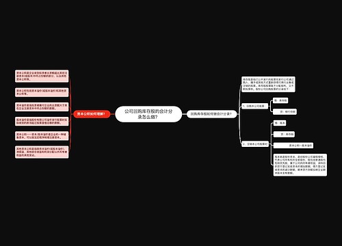 公司回购库存股的会计分录怎么做？