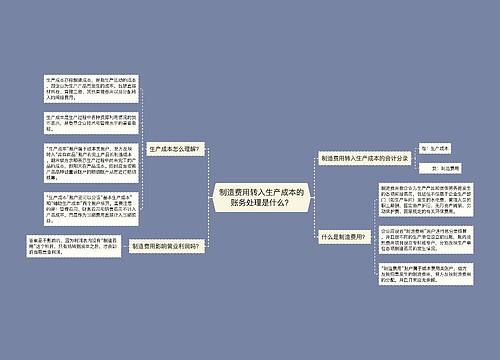 制造费用转入生产成本的账务处理是什么？