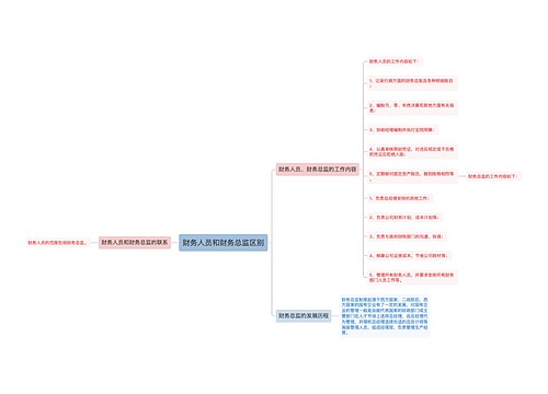 财务人员和财务总监区别