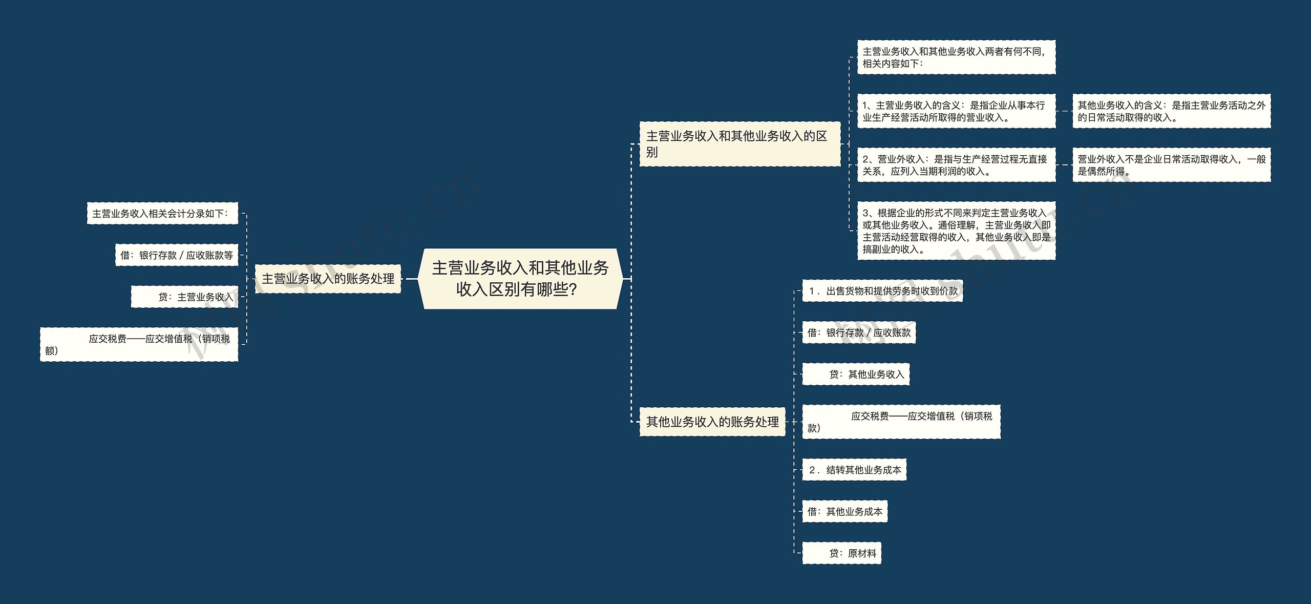 主营业务收入和其他业务收入区别有哪些？思维导图