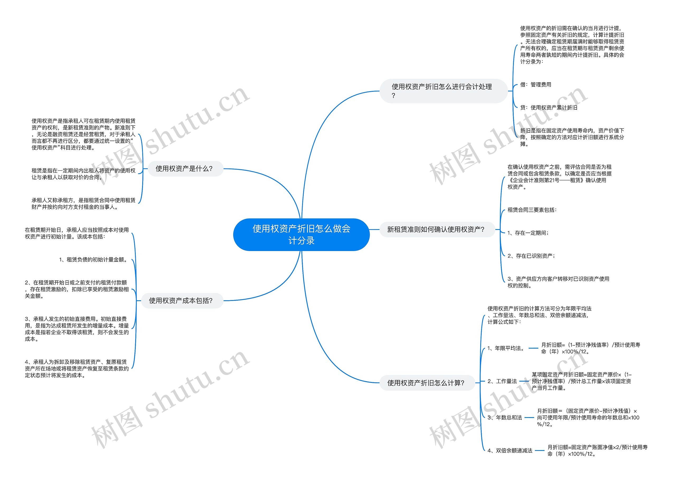 使用权资产折旧怎么做会计分录思维导图