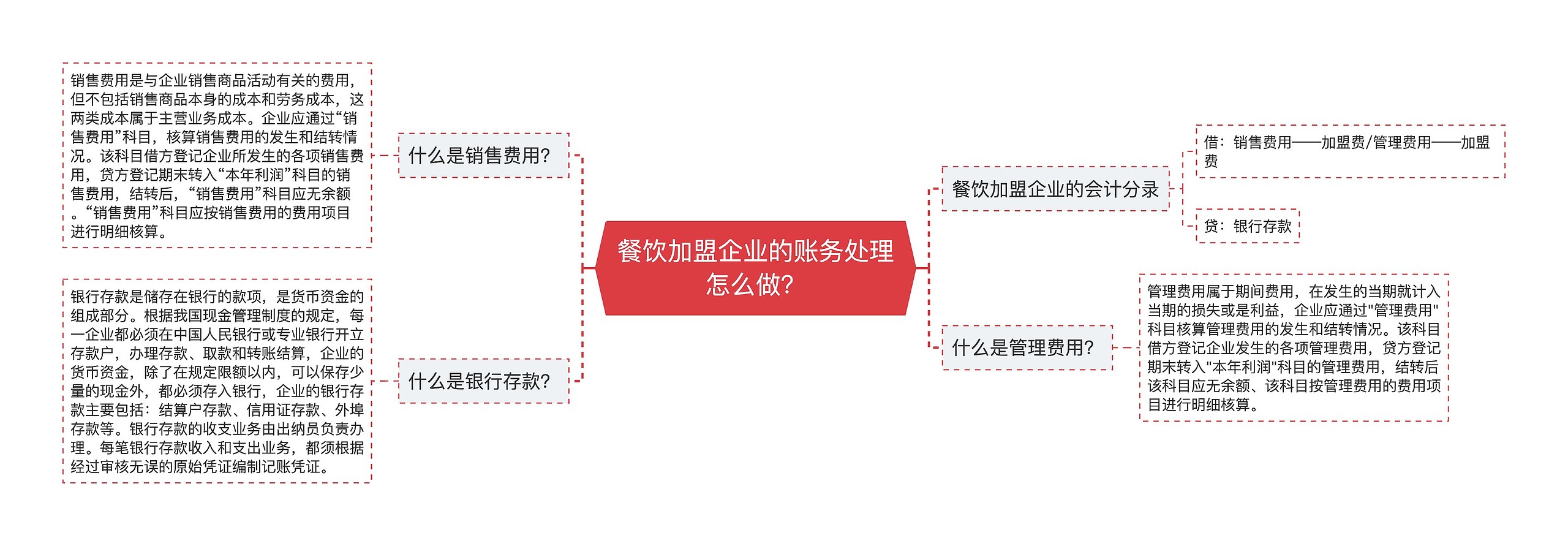 餐饮加盟企业的账务处理怎么做？