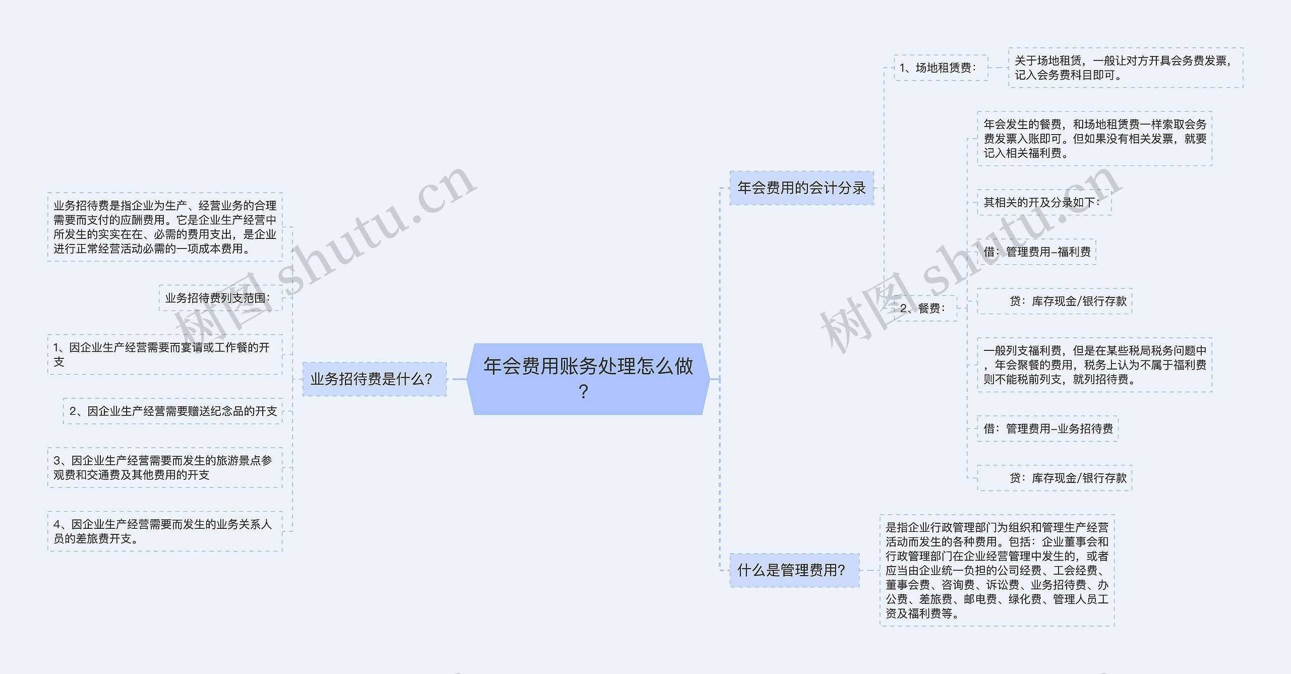 年会费用账务处理怎么做？