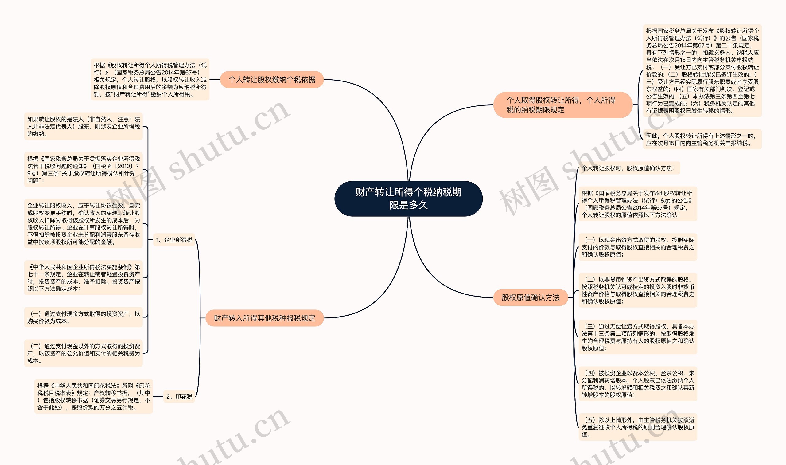 财产转让所得个税纳税期限是多久