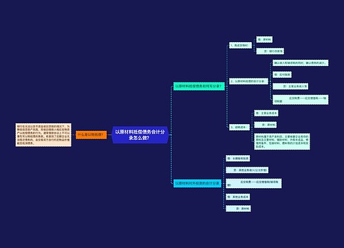 以原材料抵偿债务会计分录怎么做？