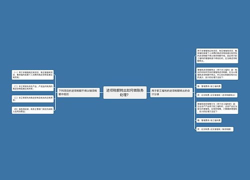 进项税额转出如何做账务处理？