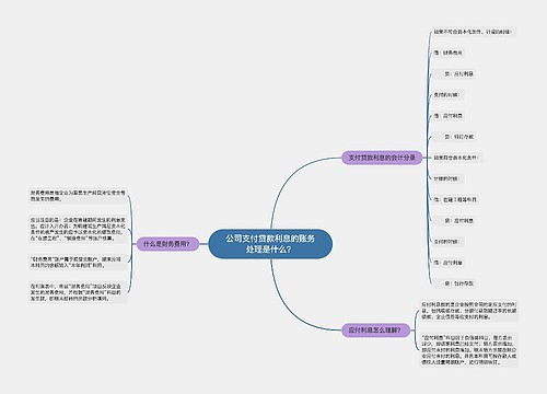 公司支付贷款利息的账务处理是什么？