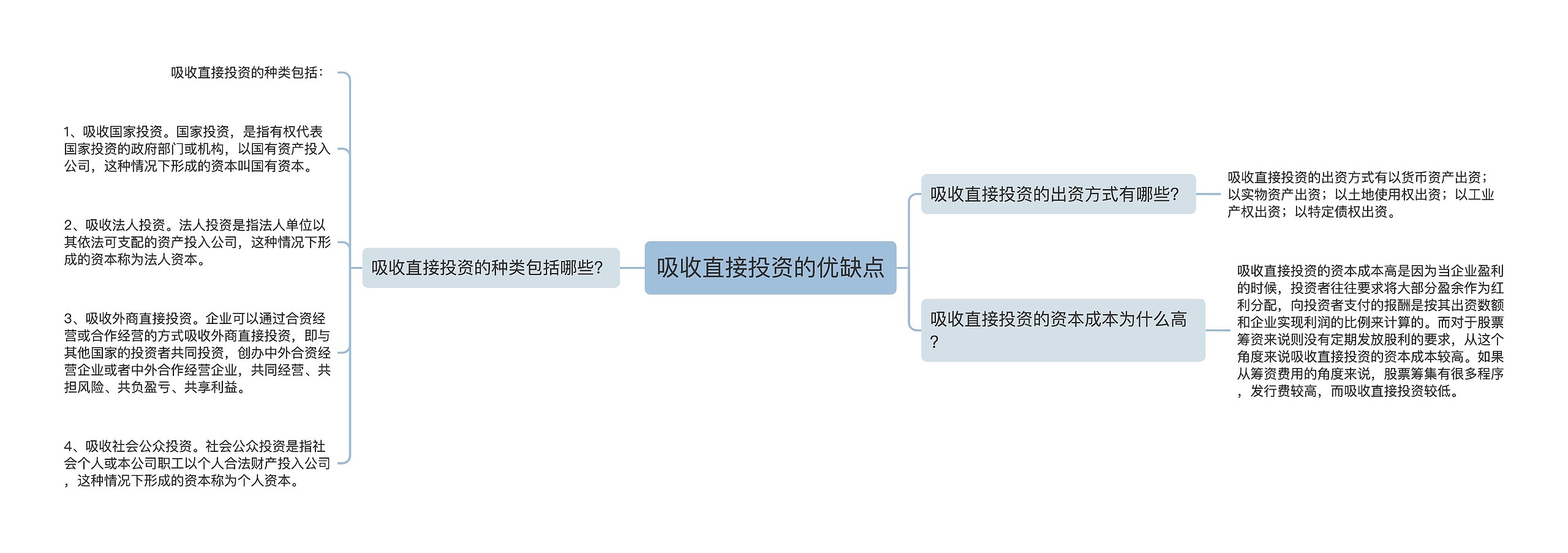 吸收直接投资的优缺点思维导图