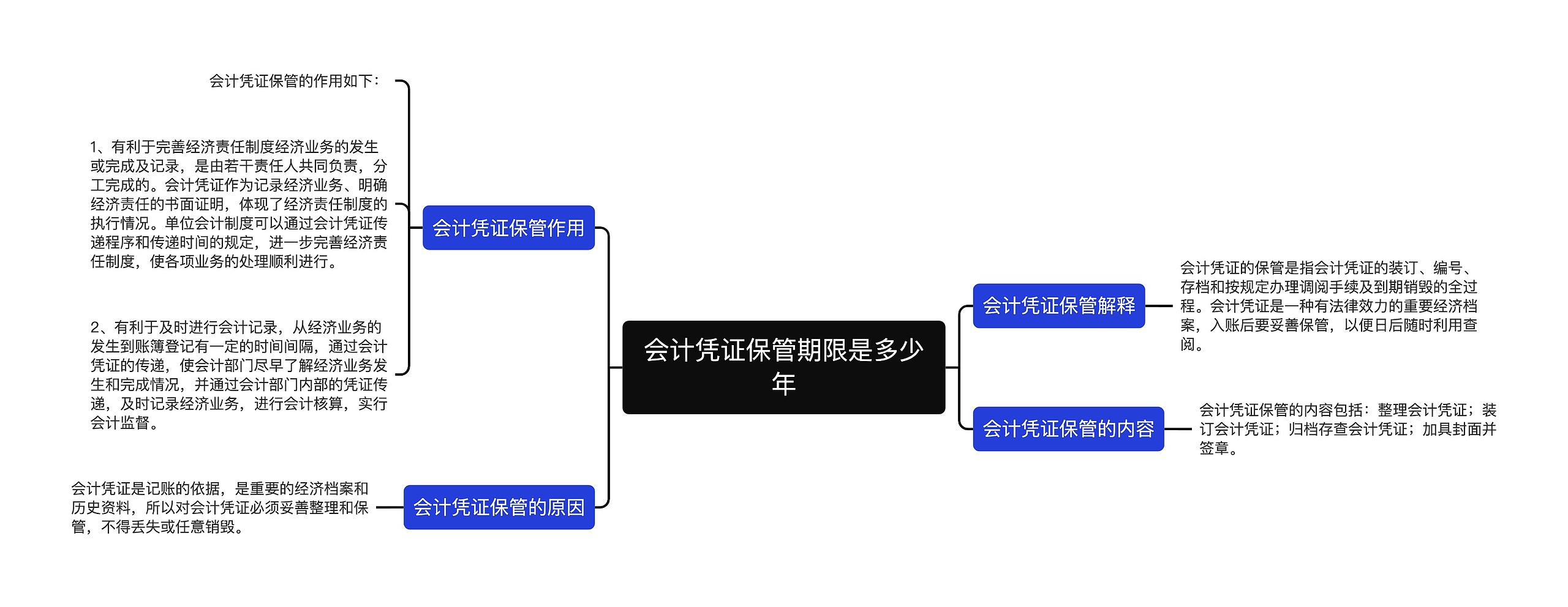 会计凭证保管期限是多少年