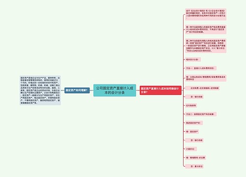 公司固定资产直接计入成本的会计分录