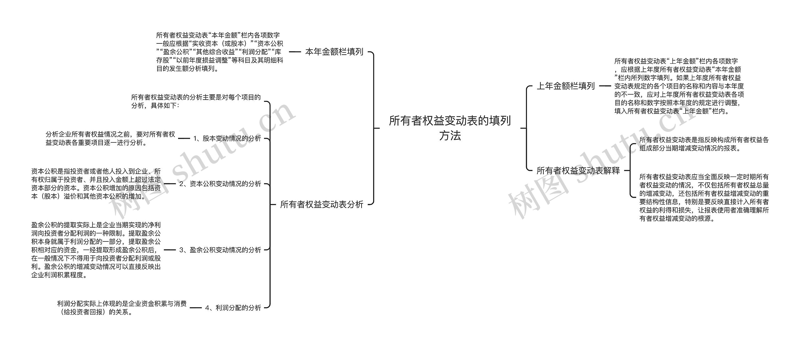 所有者权益变动表的填列方法