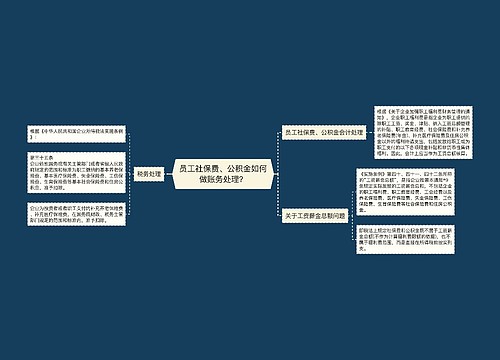 员工社保费、公积金如何做账务处理？