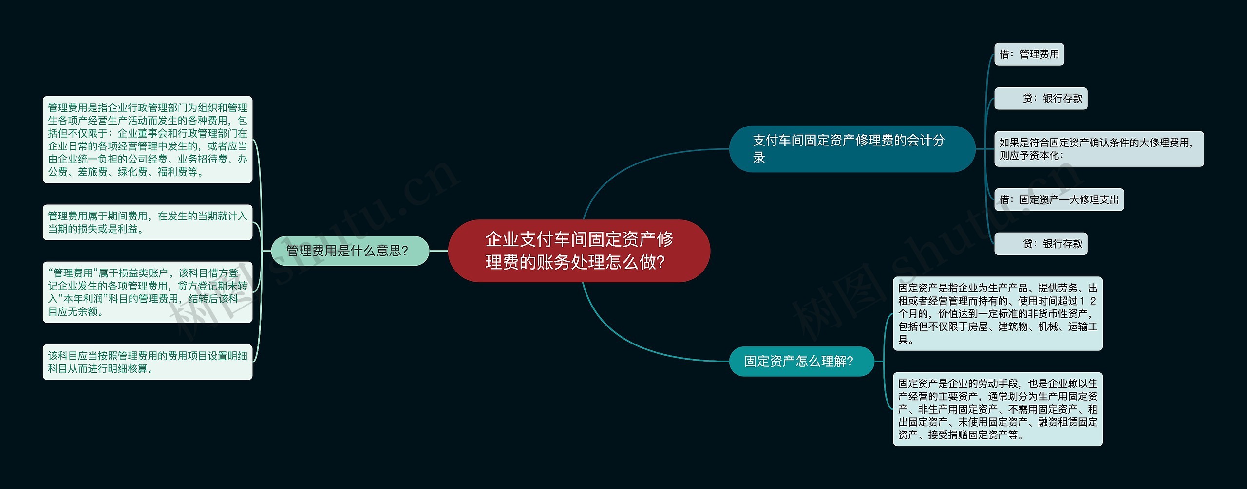 企业支付车间固定资产修理费的账务处理怎么做？