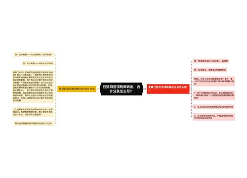 已抵扣进项税做转出，会计分录怎么写？思维导图