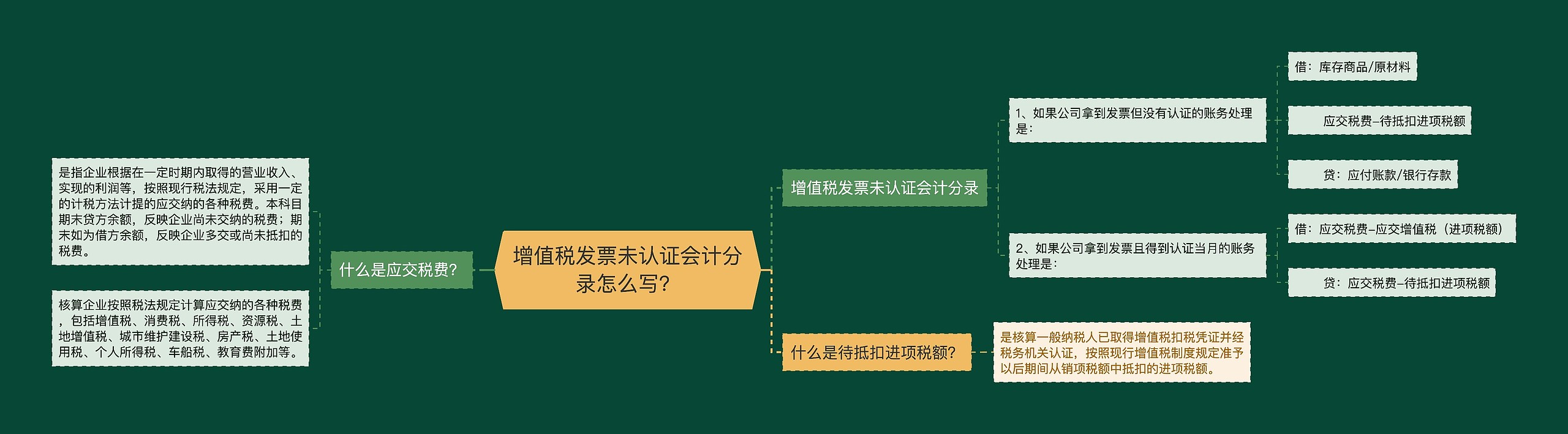 增值税发票未认证会计分录怎么写？思维导图