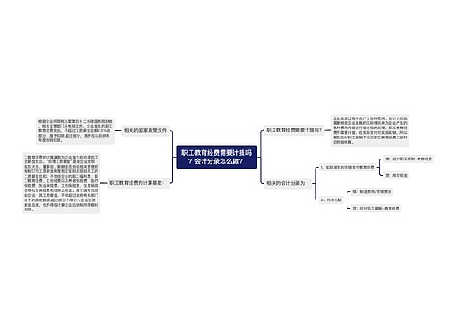 职工教育经费需要计提吗？会计分录怎么做？