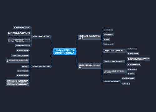 计划成本法下委托加工发出材料会计分录是什么？思维导图