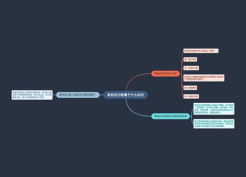 其他应付款属于什么科目