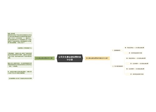 公司文化事业建设费的会计分录思维导图