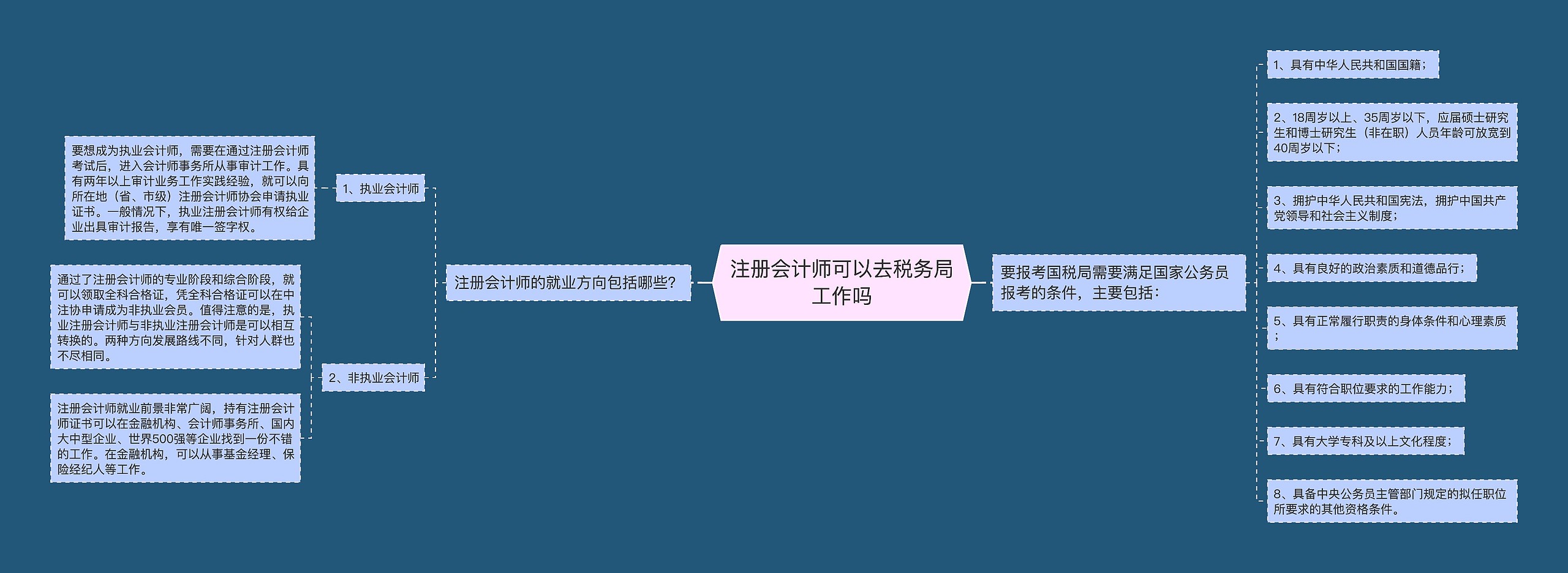 注册会计师可以去税务局工作吗 注册会计师可以去税务局工作吗