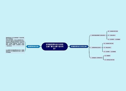 咨询服务费的会计分录怎么做？要计入哪个会计科目？思维导图