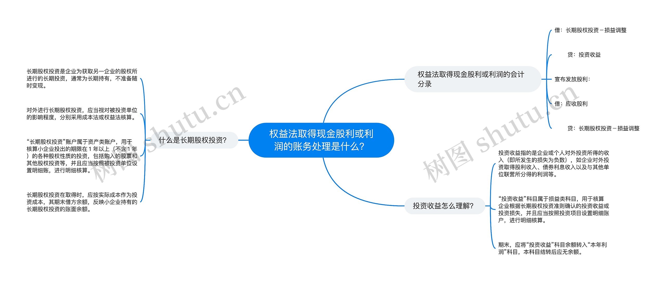 权益法取得现金股利或利润的账务处理是什么？思维导图