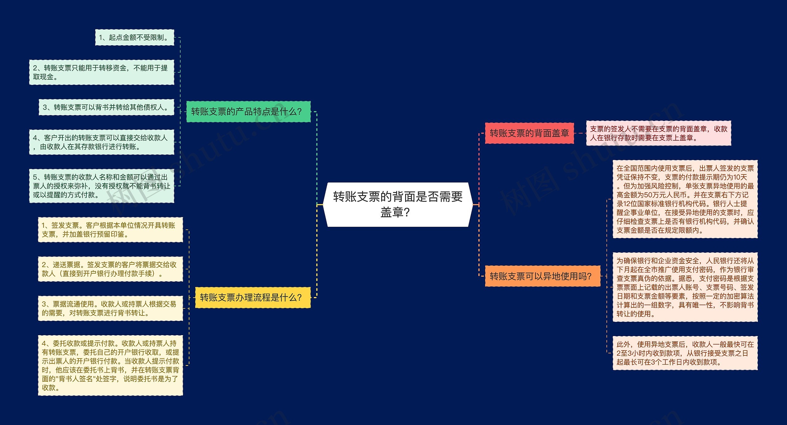 转账支票的背面是否需要盖章？