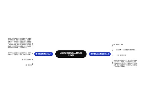 企业支付委托加工费的会计分录