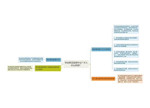 存出保证金是什么？计入什么科目？