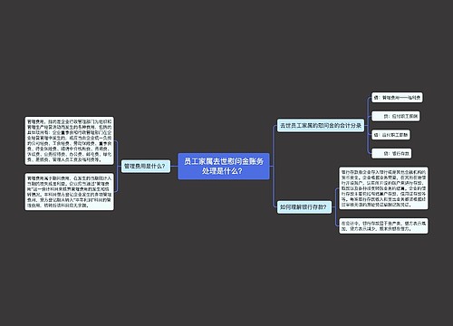 员工家属去世慰问金账务处理是什么？