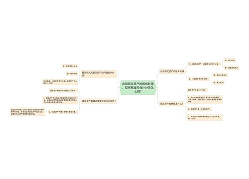 出租固定资产的账务处理，取得租金时会计分录怎么做?思维导图