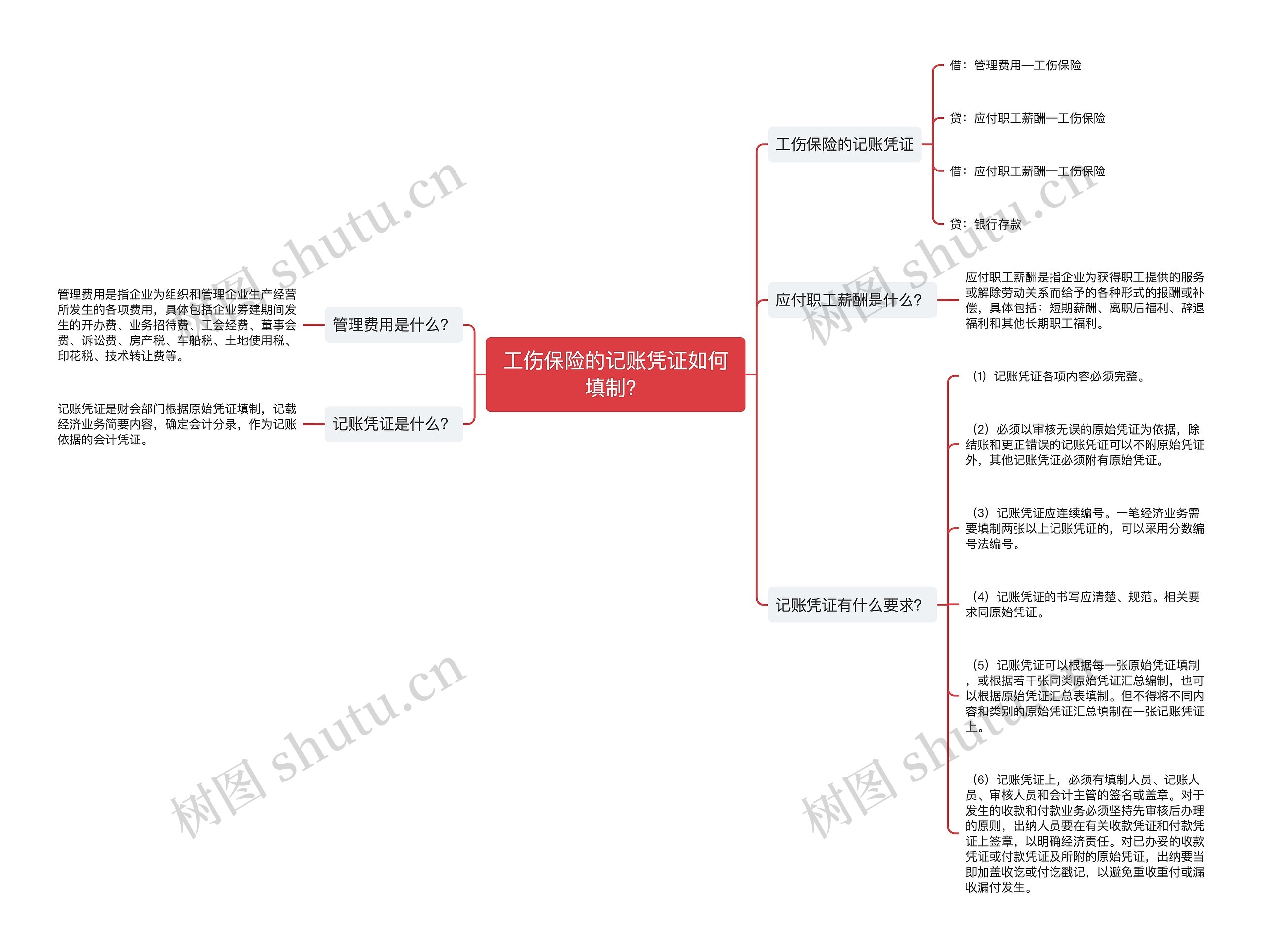 工伤保险的记账凭证如何填制？思维导图