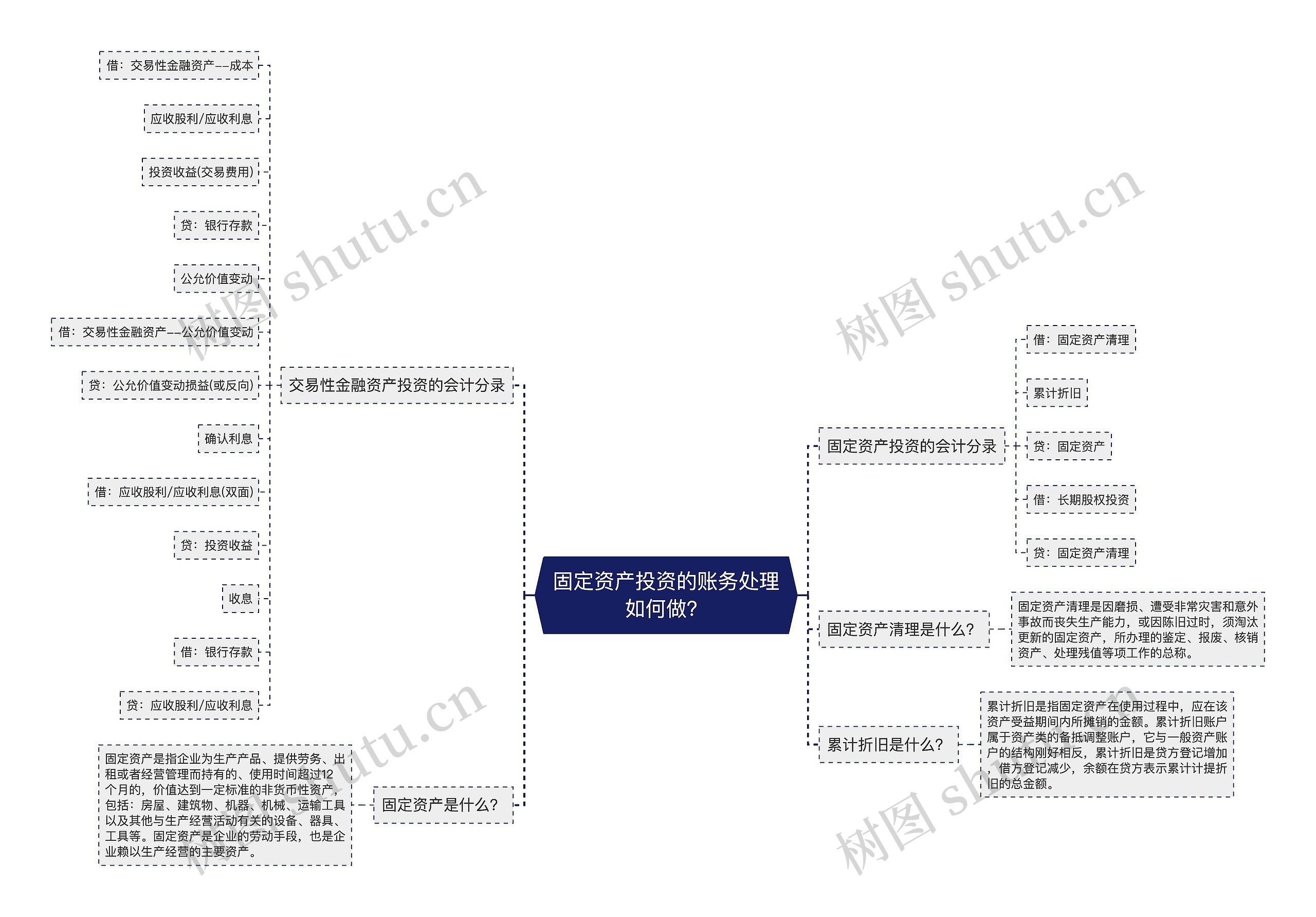 固定资产投资的账务处理如何做？