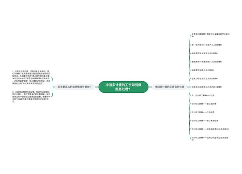 冲回多计提的工资如何做账务处理？