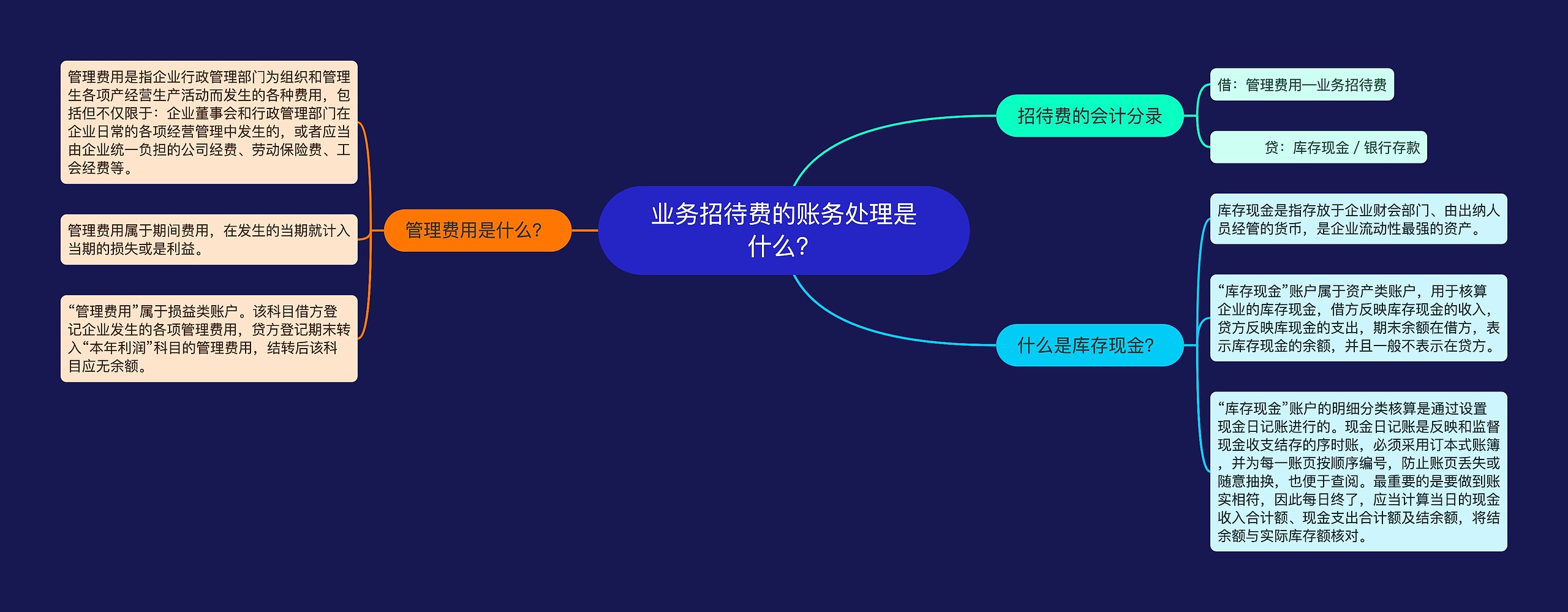 业务招待费的账务处理是什么？思维导图