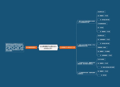 企业筹建期开办费的会计分录怎么写？思维导图