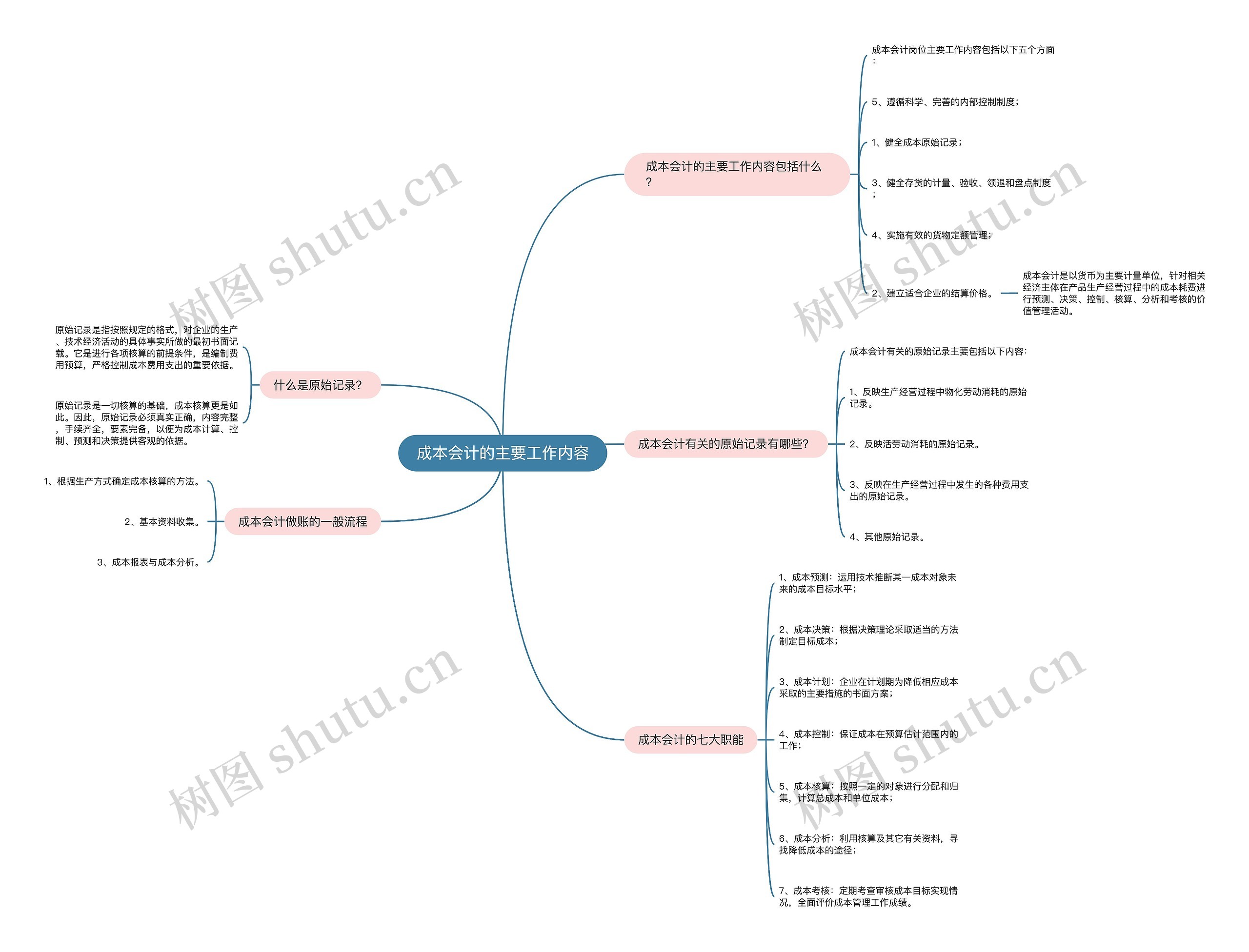 成本会计的主要工作内容 成本会计的主要工作内容