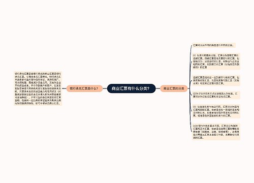 商业汇票有什么分类？