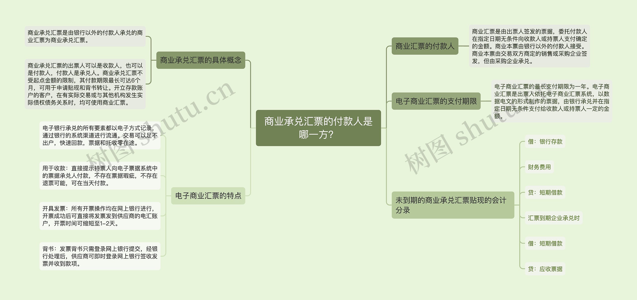 商业承兑汇票的付款人是哪一方？