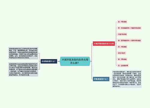 冲减坏账准备的账务处理怎么做？