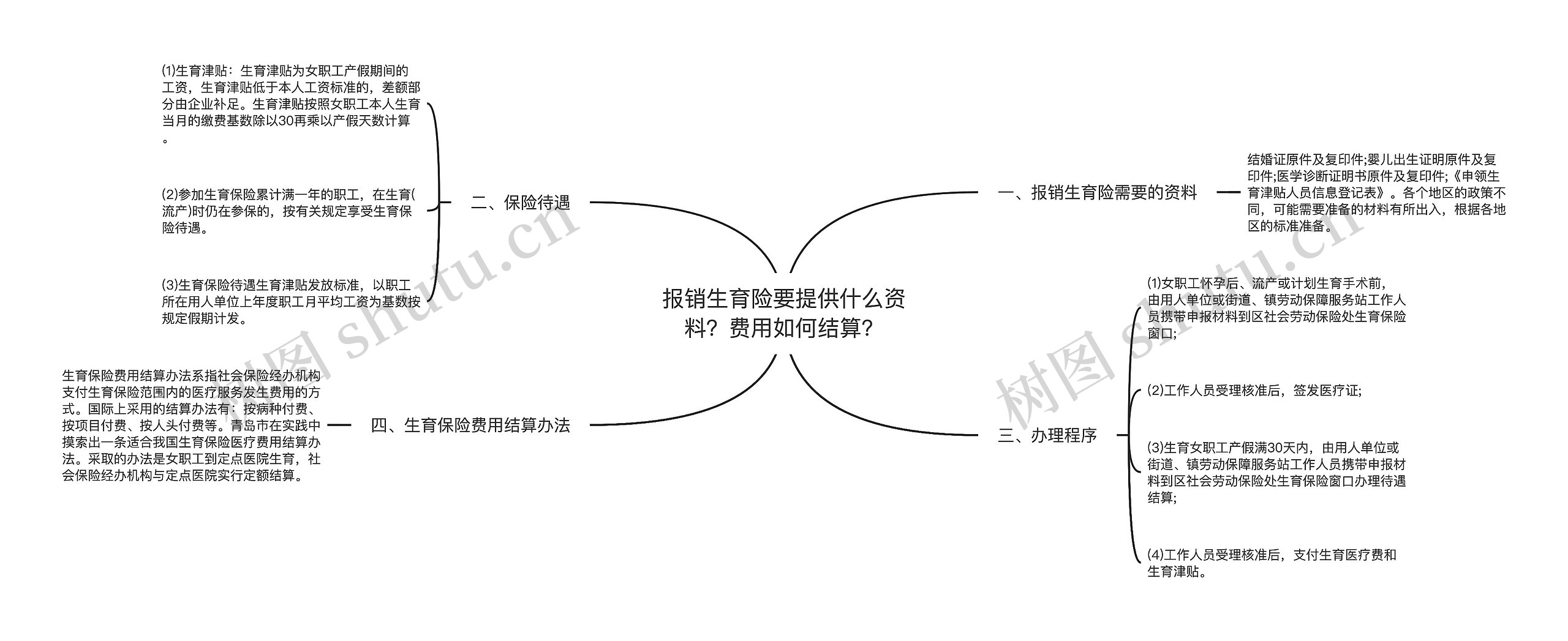 报销生育险要提供什么资料？费用如何结算？