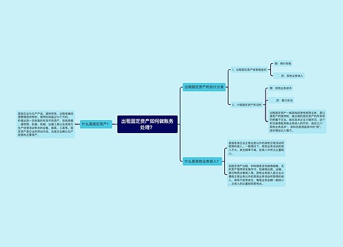 出租固定资产如何做账务处理？