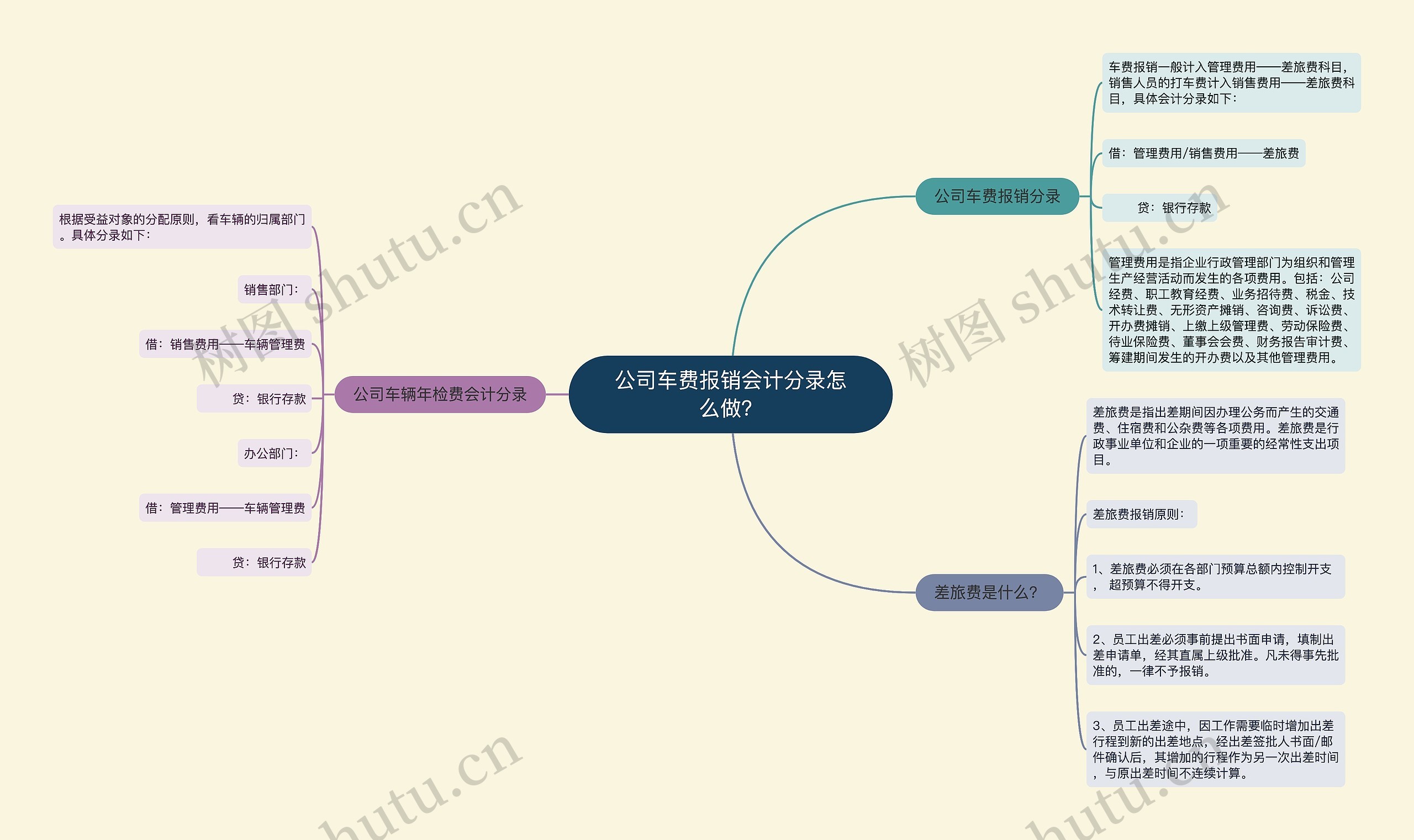 公司车费报销会计分录怎么做？