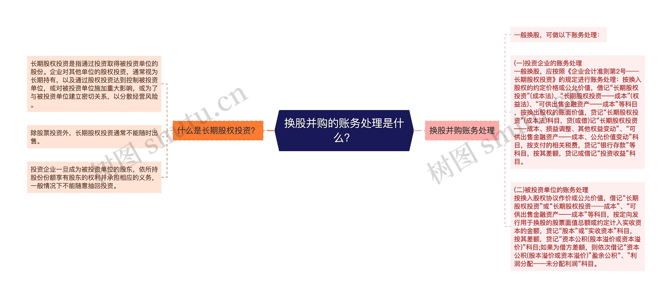 换股并购的账务处理是什么？