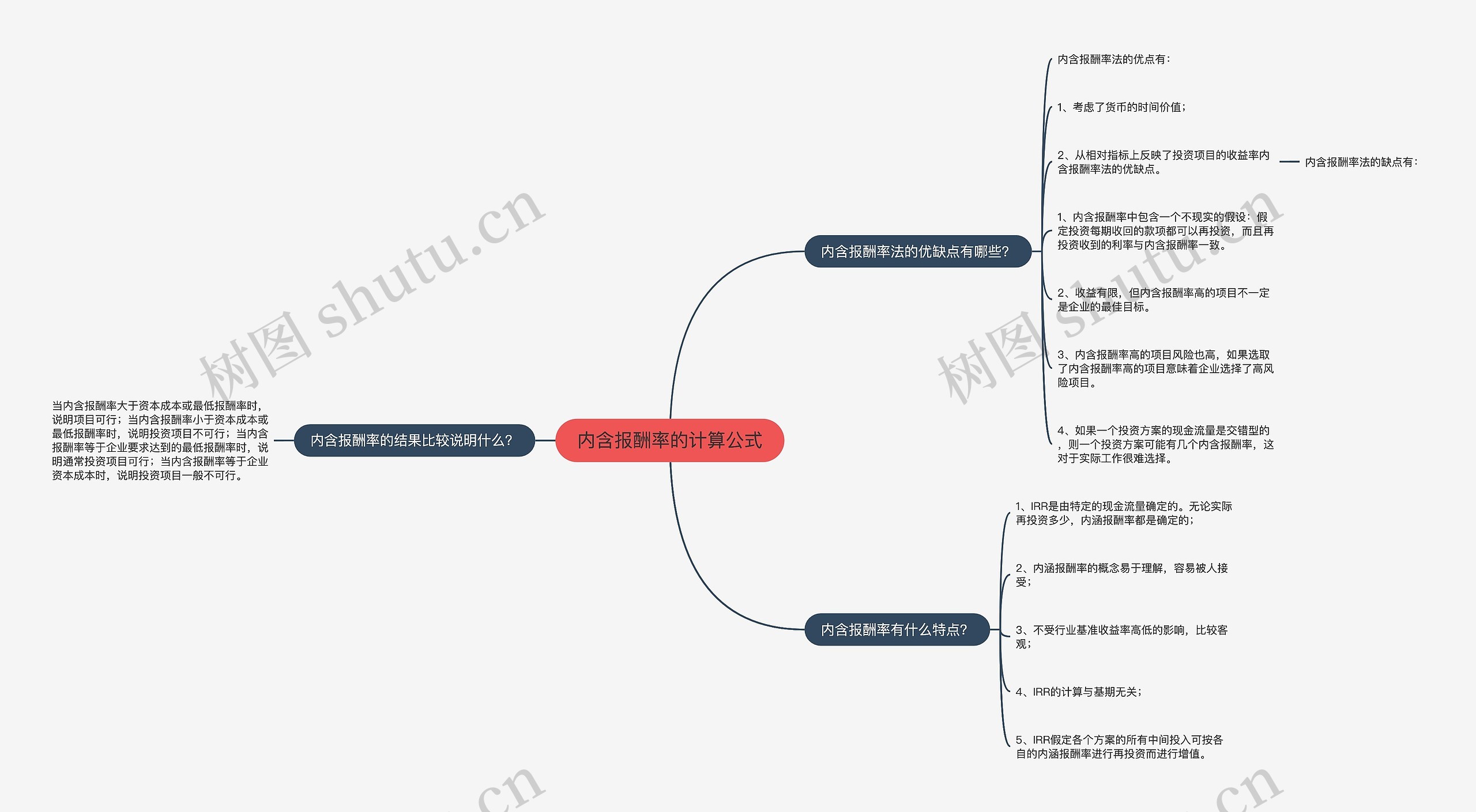内含报酬率的计算公式思维导图
