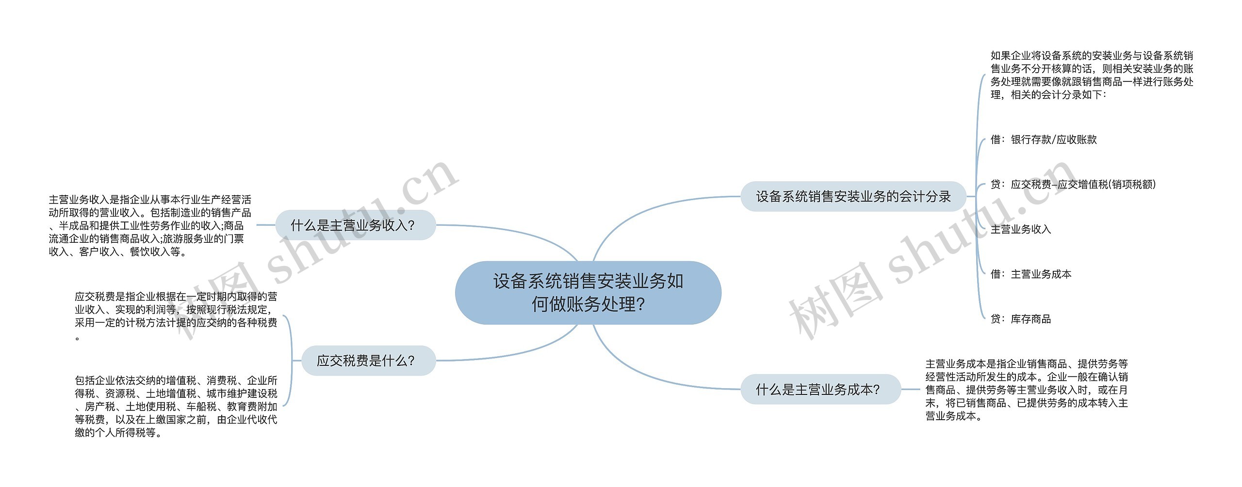 设备系统销售安装业务如何做账务处理?